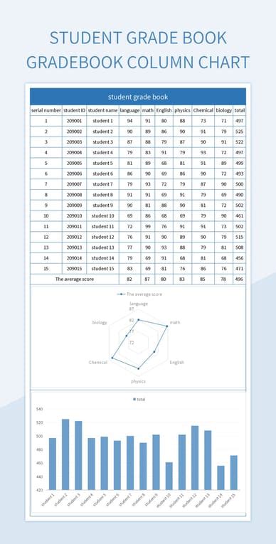 student grade book gradebook column chart excel template  google