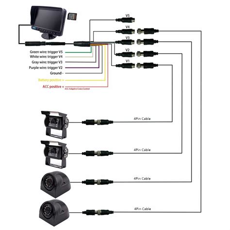 Step-by-Step Guide: Backup Camera Installation Diagram and Instructions