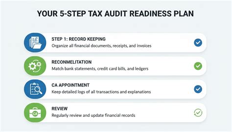 tax audit limit    business exempt rs cr rule