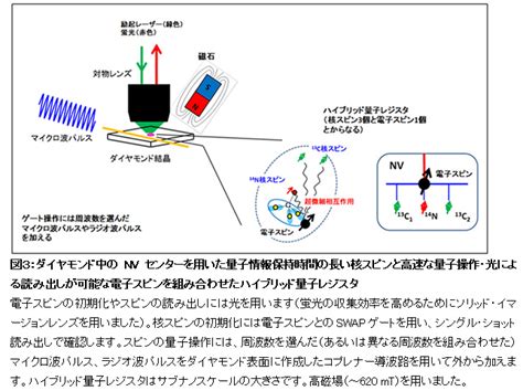 日本原子力研究開発機構：プレス発表