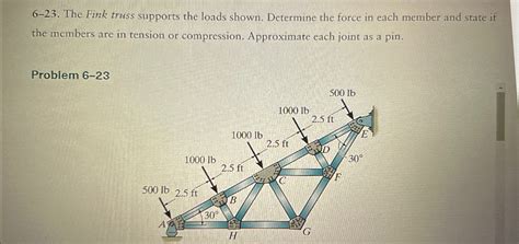 Solved The Fink Truss Supports The Loads Shown Chegg