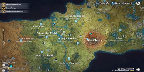 The Significance of Complete Region Exploration in Genshin Impact