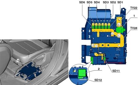 Fuse Box Diagram Volkswagen Touareg And Relay With Assignment And Location