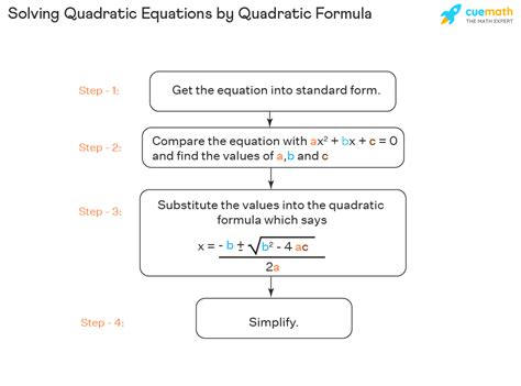 How to Solve Quadratic Equations? Solving Quadratics - Worksheets Library