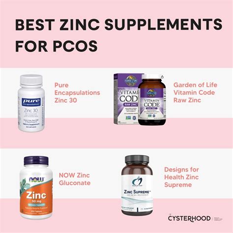 Does Zinc Boost Testosterone Pcos Weightloss