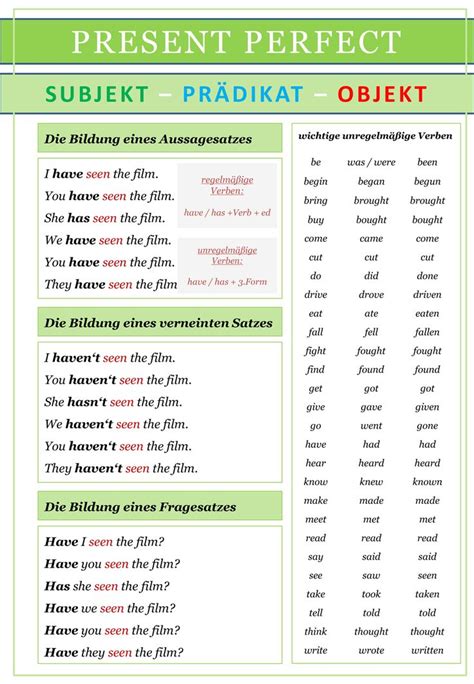 Englisch Present Perfect Übersicht Unterrichtsmaterial Im Fach