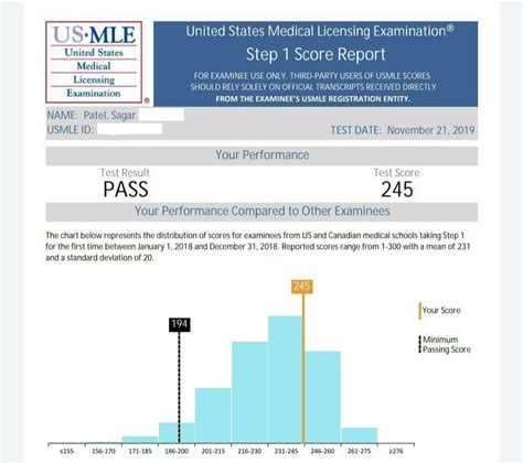 Usmle Step 1