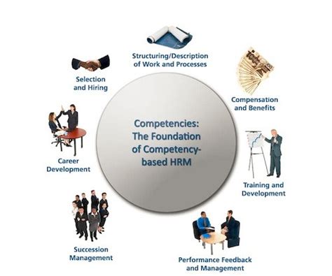 The Functions And Goals Of Hr Boundless Business