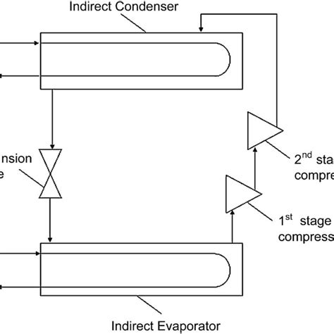 Pressure Specific Volume Diagrams Of Ideal Water And R134a Vapor