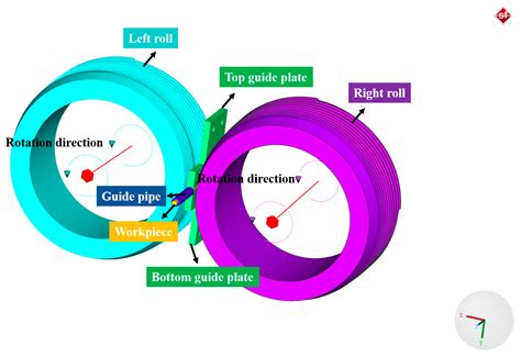 Numerical Prediction of Microstructure Evolution of Small-Diameter