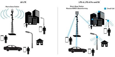 Cell Tower Range How Far Do They Reach Dgtl Infra