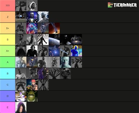 Chad Tier List Tier List Community Rankings Tiermaker
