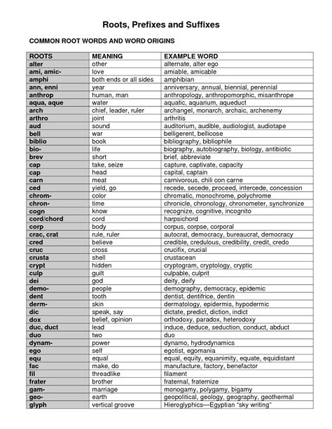 Roots Prefixes And Suffixes Chart