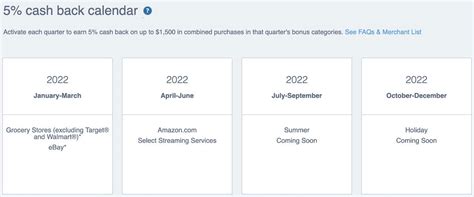 Chase Freedom Flex 5x Points Categories Q2 2022 One Mile At A Time