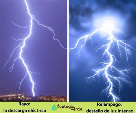 Diferença Entre Raios E Relampagos - DIFERENCIA entre RAYO y RELÁMPAGO - Lista y Definiciones