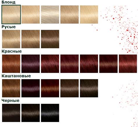 Гарньєр Колор Сенсейшен - палітра кольорів, фото, відгуки та ціна фарби ...