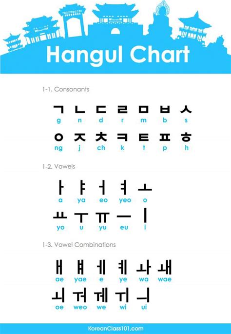 Hangul Reading Practice For Beginners