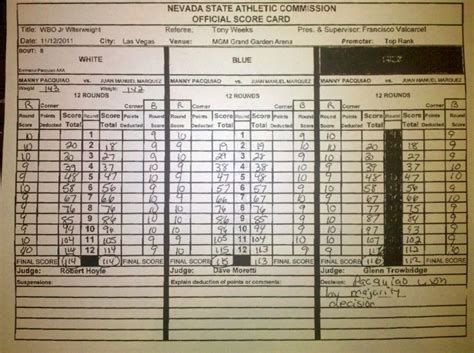 Official Pacquiao Marquez Scorecard Sports Illustrated
