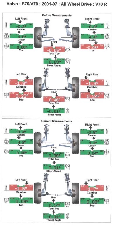 Alignment specs | SwedeSpeed - Volvo Performance Forum