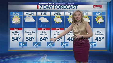 Storm Team 4 Morning Forecast For Sunday Jan 1 2023 Youtube