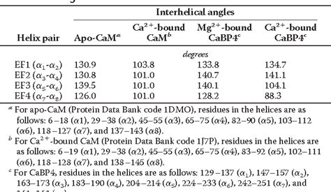 Table From Structural Insights Into Activation Of The Retinal L Type