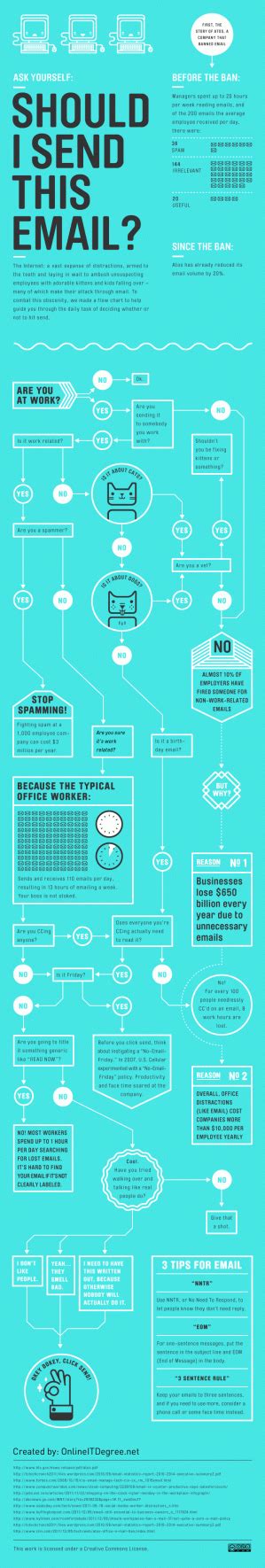 send   email infographic