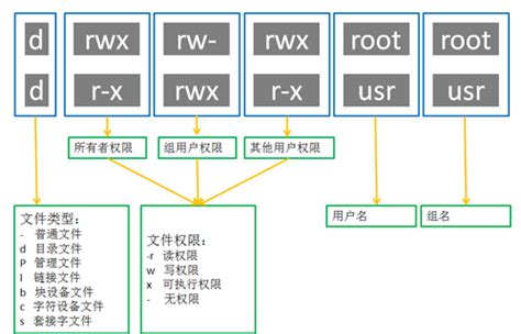 浅析linux权限管理 嵌入式操作系统 电子工程世界网