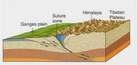 Karakteristik Lapisan Bumi Dan Pergerakan Lempeng Geoscienceid