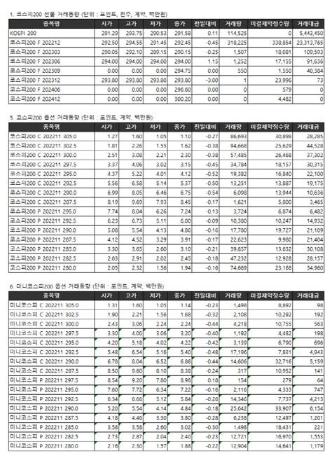 표 거래소주가지수선물·옵션시세표1025