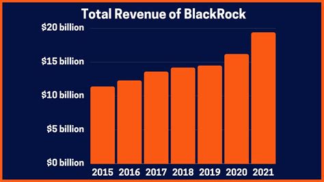 How Blackrock Owns The World Blackrock Story Founders