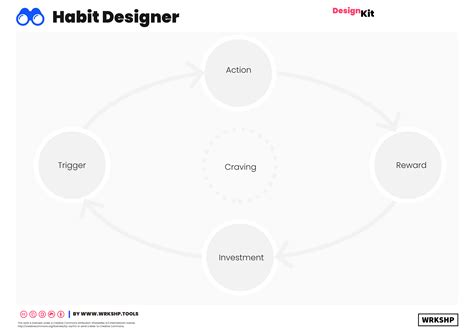 Designkit Habit Designer