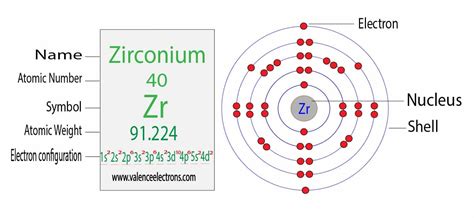 Electron Configuration For Tin And Tin Ionsn2 Sn4