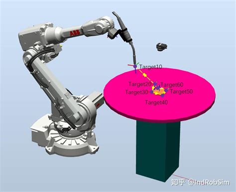 Robotstudio软件：abb机器人机器视觉位姿引导虚拟仿真 知乎