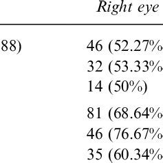 Pdf Handedness Eyedness And Hand Eye Crossed Dominance In Patients With Schizophrenia Sex