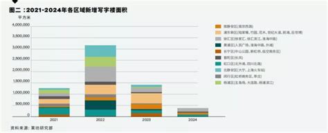 莱坊发布2021年第四季度《上海甲级写字楼市场报告》 知乎