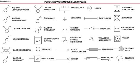 Najprostszy Schemat Domowej Instalacji Elektrycznej Schemat