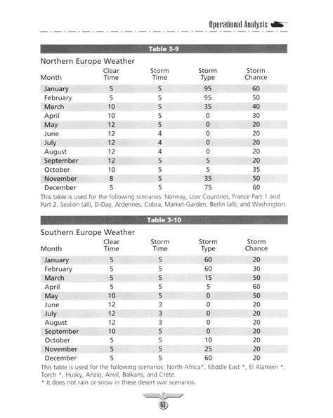 Panzer General Strategy Guide 8