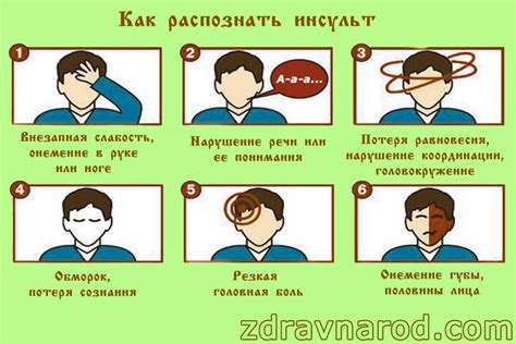 Инсульт. Вылечить последствия инсульта. | Народная медицина