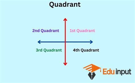 Complete Angle-Definition, Representation, And Formation 