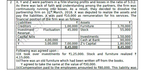 Cbse Class 12 Accountancy Dissoultion Of Partnership Firm Worksheet Set A