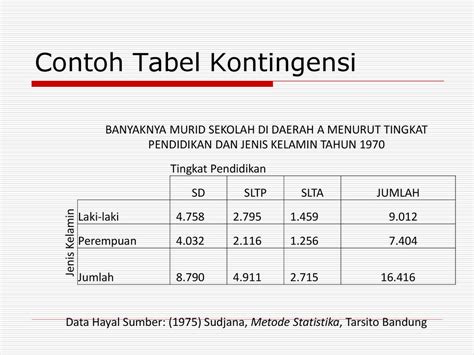 Detail Contoh Data Statistik Siswa Koleksi Nomer 27