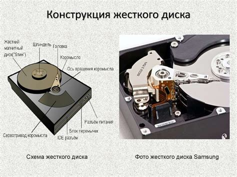 Файловая система. Часть 1. Хранение и доступ к данным - презентация онлайн