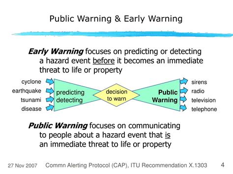 Ppt Common Alerting Protocol Cap The Content Standard Of Alerts