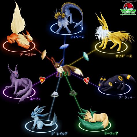 Eevee Evolution Chart by StellarWind.deviantart.com on @DeviantArt ...