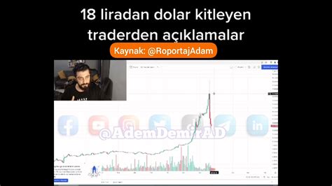 Yatırım tavsiyesi değildir batırım tavsiyesidir Dolar YTD