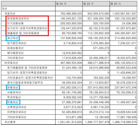 주린이도 쉽게 보는 재무상태표 4 자산의 구분