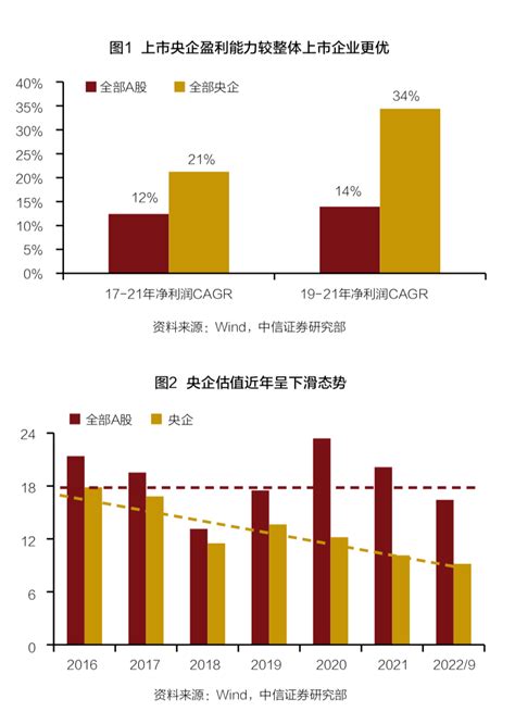 如何构建中国特色估值体系？国企、市场与机构需要共同发力资本政策投资