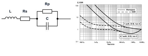 Технические характеристики и свойства конденсатора 2A-104-J
