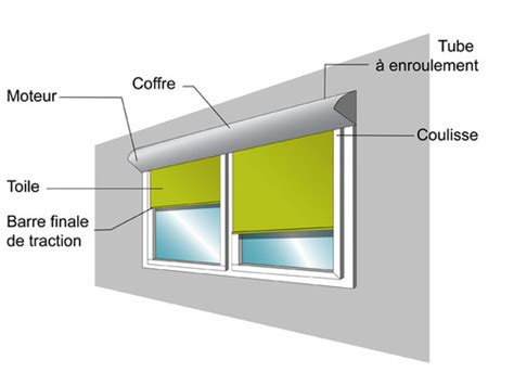 Store Quelle Structure Ooreka