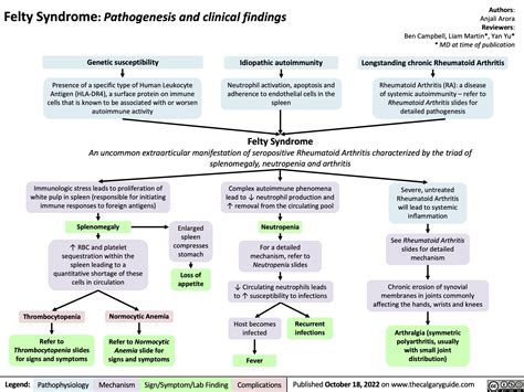 felty-syndrome | Calgary GuideCalgary Guide